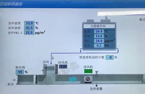 什么是SMT無塵車間？